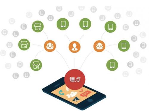 克孜勒苏柯尔克孜为什么越来越多的企业通过软文营销来引流